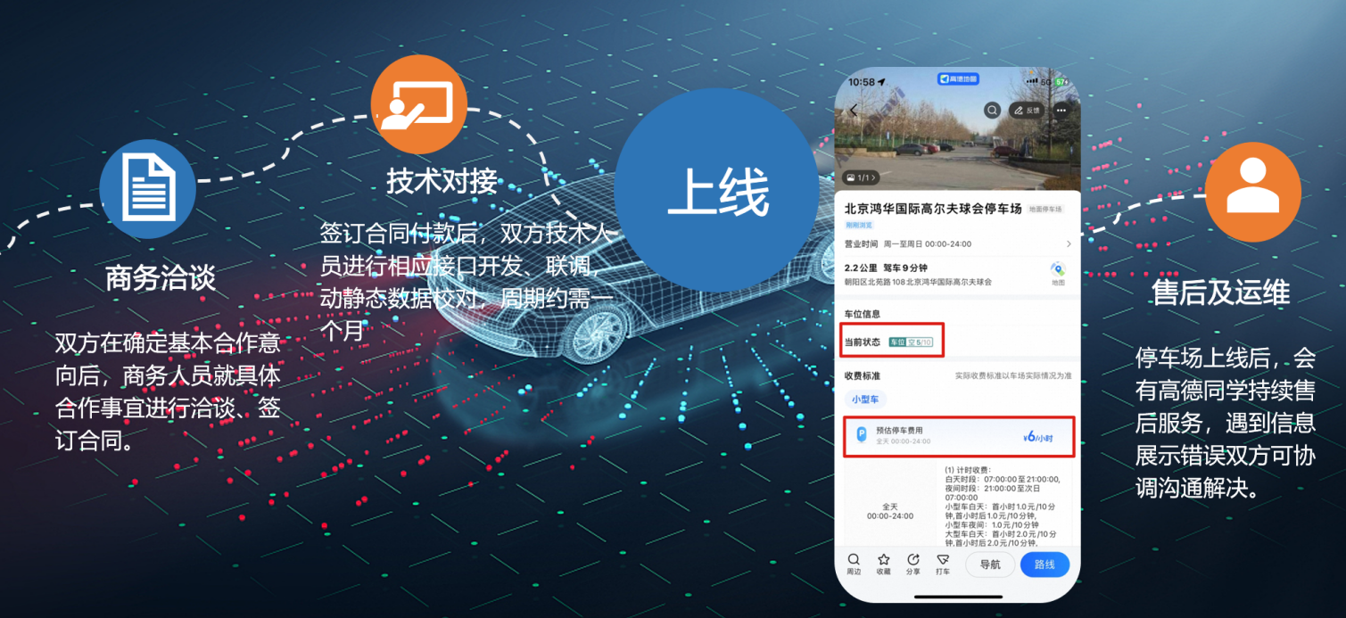 标准对接流程